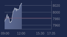 Graphique CAC-40 FR0003500008