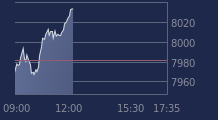 Graphique CAC-40 FR0003500008