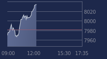 Graphique CAC-40 FR0003500008