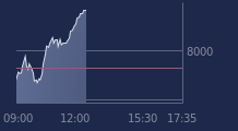 Graphique CAC-40 FR0003500008