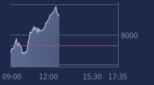 Graphique CAC-40 FR0003500008