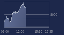 Graphique CAC-40 FR0003500008