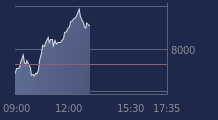 Graphique CAC-40 FR0003500008