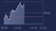 Graphique CAC-40 FR0003500008
