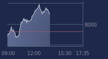 Graphique CAC-40 FR0003500008