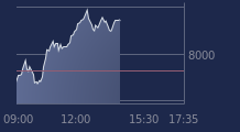 Graphique CAC-40 FR0003500008