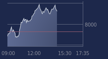 Graphique CAC-40 FR0003500008