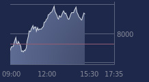Graphique CAC-40 FR0003500008