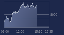 Graphique CAC-40 FR0003500008