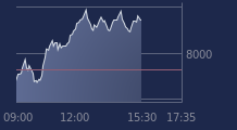 Graphique CAC-40 FR0003500008