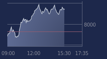 Graphique CAC-40 FR0003500008