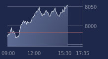 Graphique CAC-40 FR0003500008