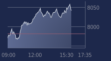 Graphique CAC-40 FR0003500008
