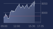 Graphique CAC-40 FR0003500008
