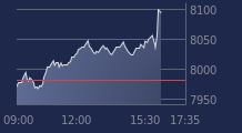 Graphique CAC-40 FR0003500008