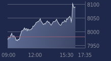 Graphique CAC-40 FR0003500008