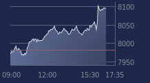 Graphique CAC-40 FR0003500008