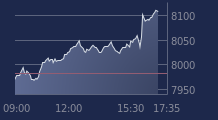 Graphique CAC-40 FR0003500008