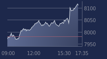 Graphique CAC-40 FR0003500008