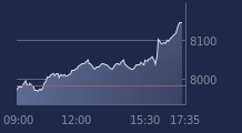Graphique CAC-40 FR0003500008