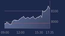 Graphique CAC-40 FR0003500008