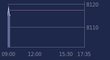 Graphique CAC-40 FR0003500008