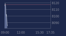 Graphique CAC-40 FR0003500008