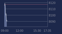 Graphique CAC-40 FR0003500008
