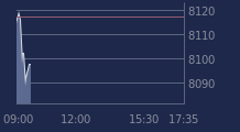 Graphique CAC-40 FR0003500008