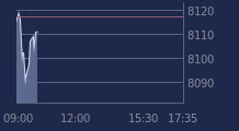 Graphique CAC-40 FR0003500008