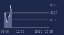 Graphique CAC-40 FR0003500008