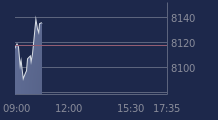 Graphique CAC-40 FR0003500008