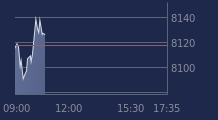 Graphique CAC-40 FR0003500008