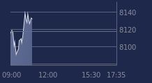 Graphique CAC-40 FR0003500008