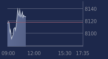 Graphique CAC-40 FR0003500008
