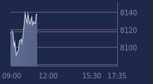 Graphique CAC-40 FR0003500008