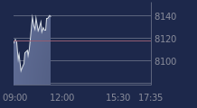 Graphique CAC-40 FR0003500008