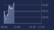 Graphique CAC-40 FR0003500008