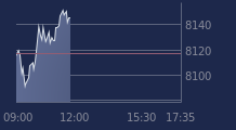 Graphique CAC-40 FR0003500008