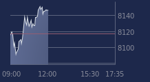 Graphique CAC-40 FR0003500008