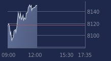 Graphique CAC-40 FR0003500008