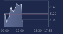 Graphique CAC-40 FR0003500008