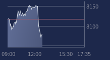 Graphique CAC-40 FR0003500008