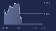 Graphique CAC-40 FR0003500008