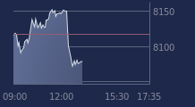Graphique CAC-40 FR0003500008