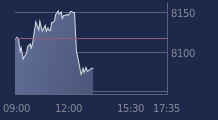 Graphique CAC-40 FR0003500008