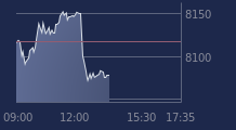 Graphique CAC-40 FR0003500008