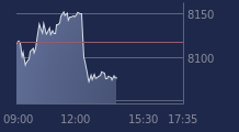 Graphique CAC-40 FR0003500008