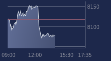 Graphique CAC-40 FR0003500008