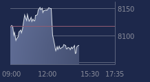 Graphique CAC-40 FR0003500008